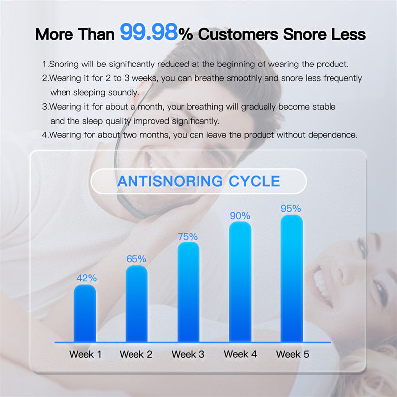 Anti Snoring Device
